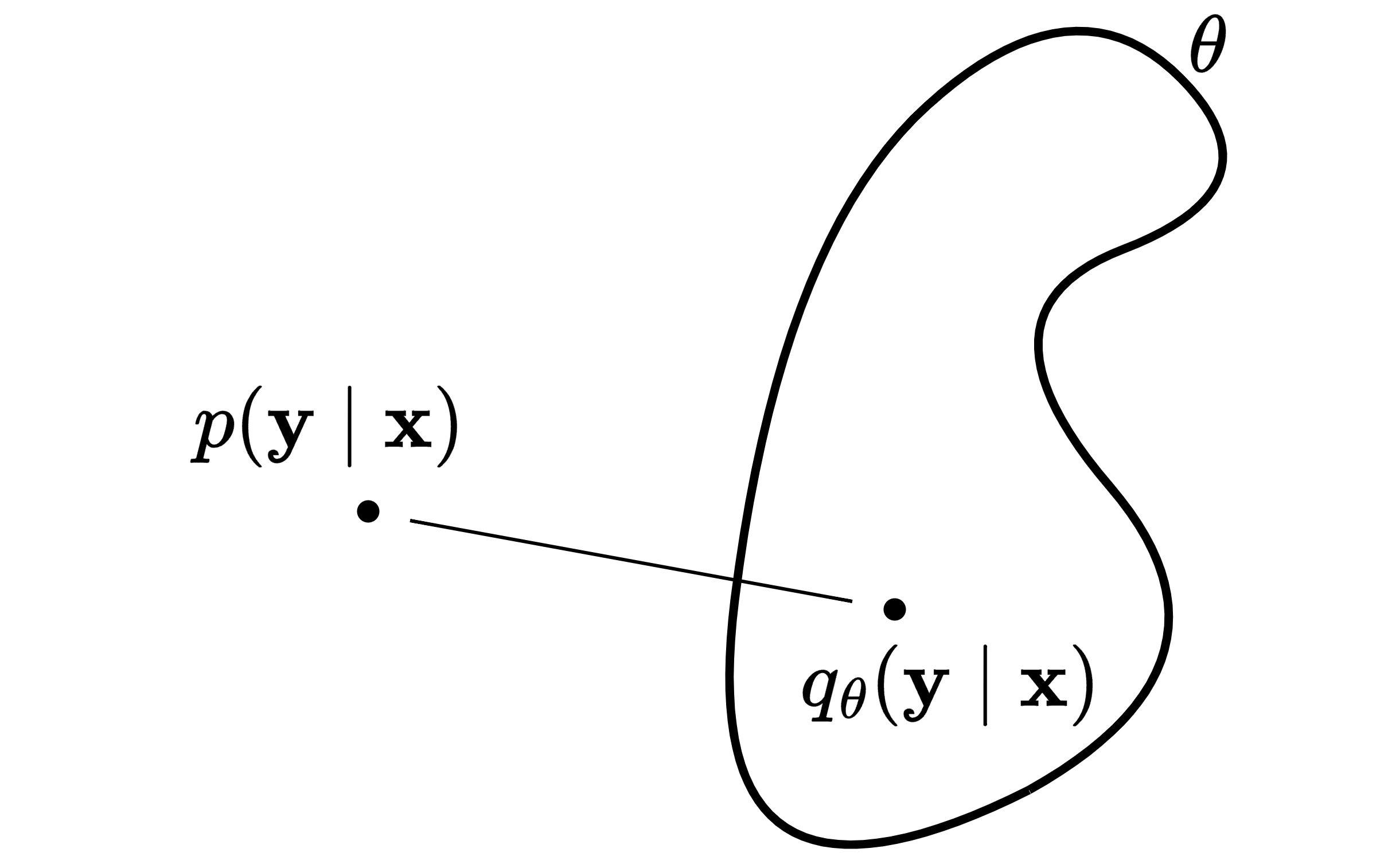 loss-function-approximation